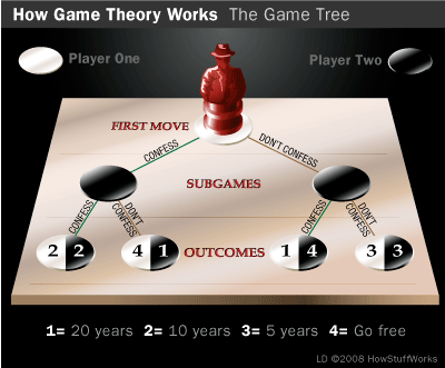 [game-theory-7[3].gif]