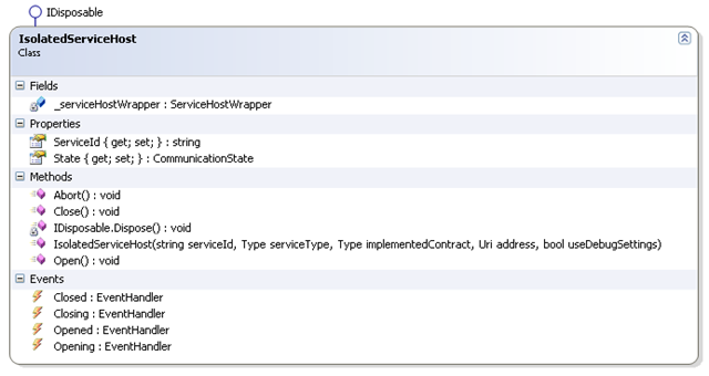 [IsolatedServiceHost[5].png]