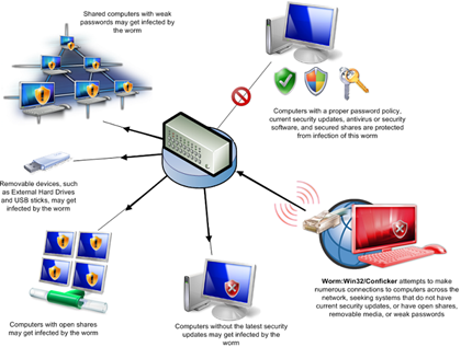 conficker_final_msrt_microsoft