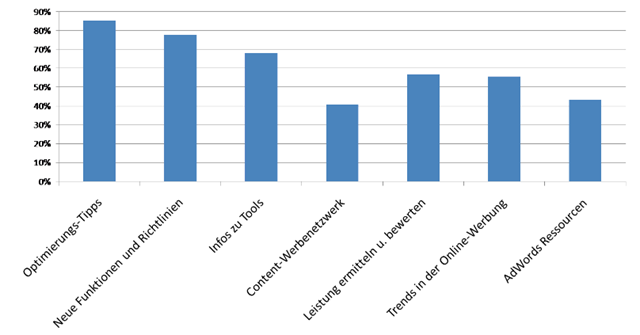 [blog_umfrage_blau2[5].png]