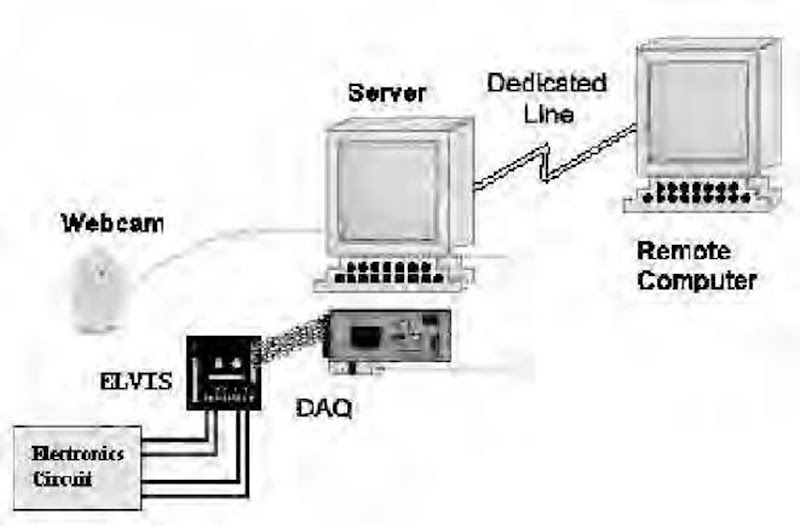 Overview of the hardware connections 