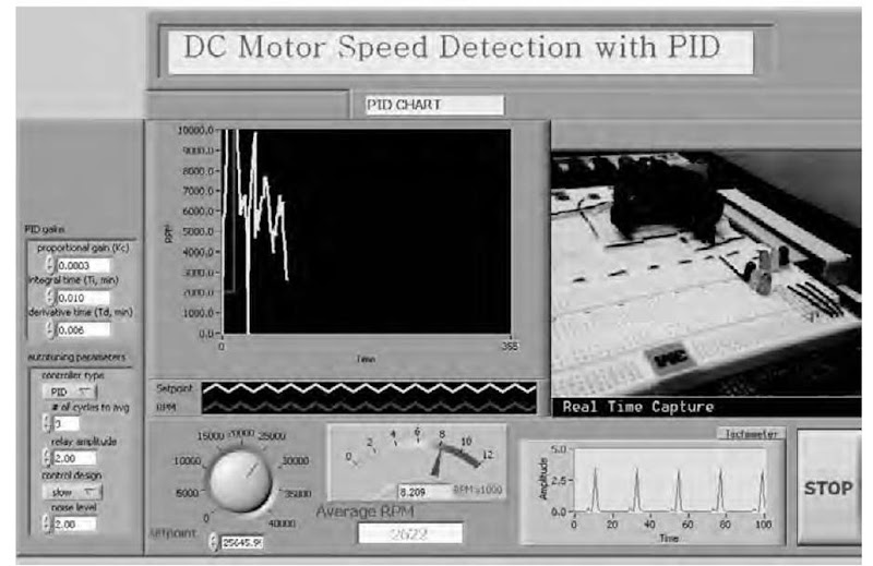 Laboratory for DC motor speed detection 