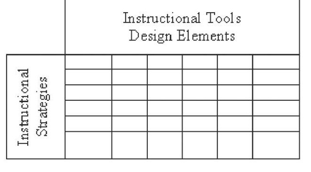 Instructional strategies - tools matrix 