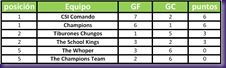 Futbol 3x3