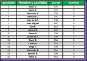 Frontenis 1 de Febrero