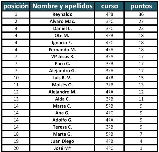 [Tenis mesa p[3].jpg]