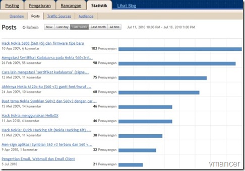 statistic - blogger - VMANCER Blog Site