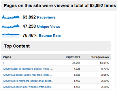 site analytics 1