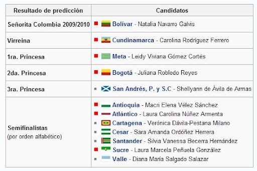 http://lh5.ggpht.com/_LwyOa_0TMyk/SxE75GvXAOI/AAAAAAAACHQ/NgPUE-6ltWo/Miss%20Colombia%202010.jpg