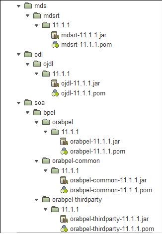 [artifactory-structure-4[3].jpg]