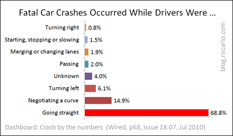 Fatal car crashes while (800x467)