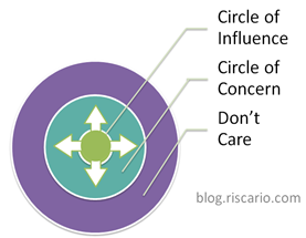 circles of influence and concern