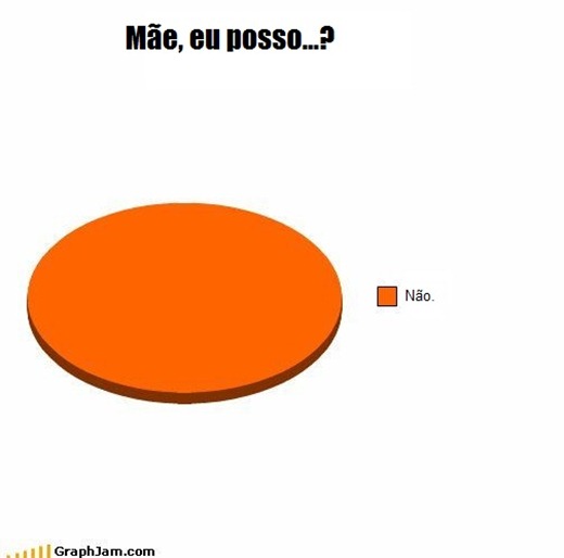 mãe