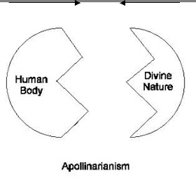 Apollinarianism