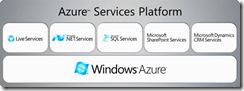 What is Azure Service Platform? What is Azure Service Platform?