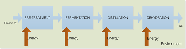 Bioetanol – Bahan Bakar Nabati | the atmojo