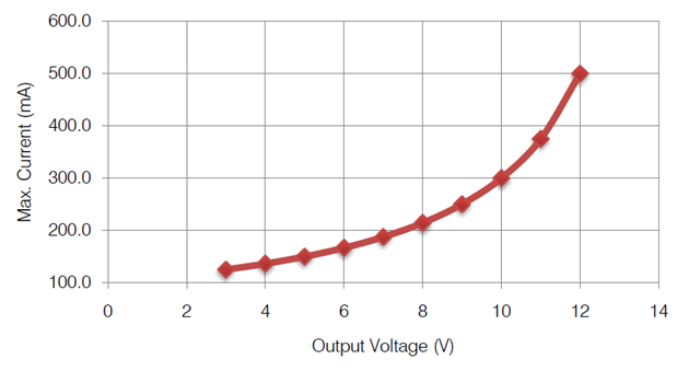 Rangkaian Power Supply Adjustable LM317 | the atmojo