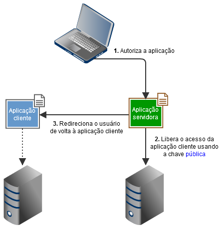 [OAuth_-_2[4].png]