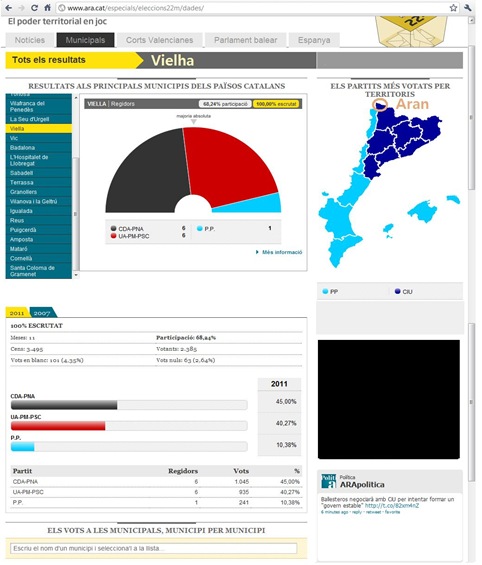 resulta a Vielha de las eleccions municipalas 2011