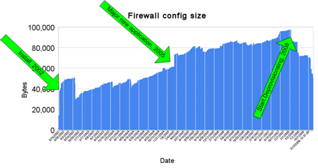 [Firewall-Config-Size-Annotated[5].png]