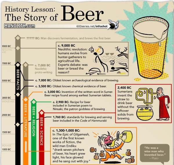 [the-history-of-beer-1.png[2].jpg]