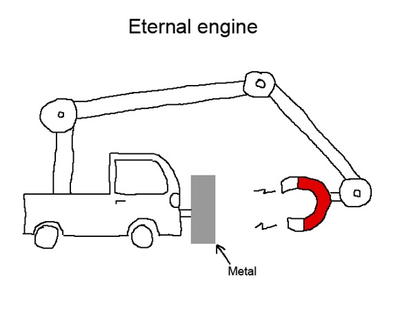 free energy 03