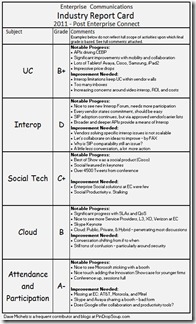 reportcard