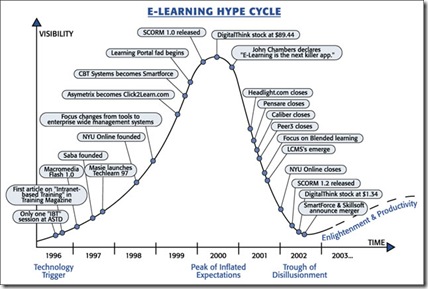 HypeCycleElearning