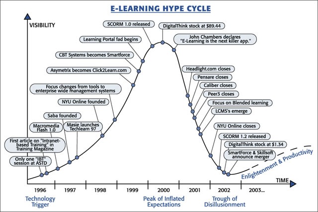 [HypeCycleElearning[5].jpg]
