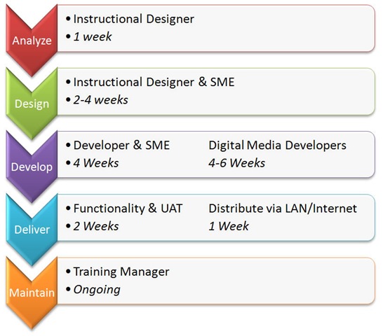 [Content_Production_Process[4].jpg]