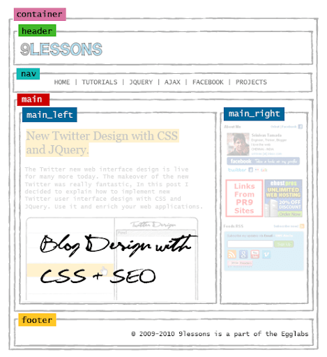 Blog design with CSS