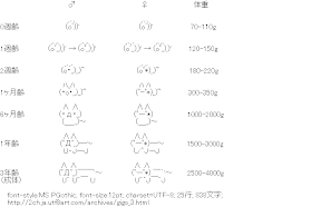 ギコとしぃの成長