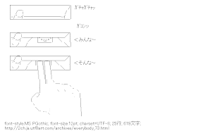 のぞき見る みんな～ そんな～