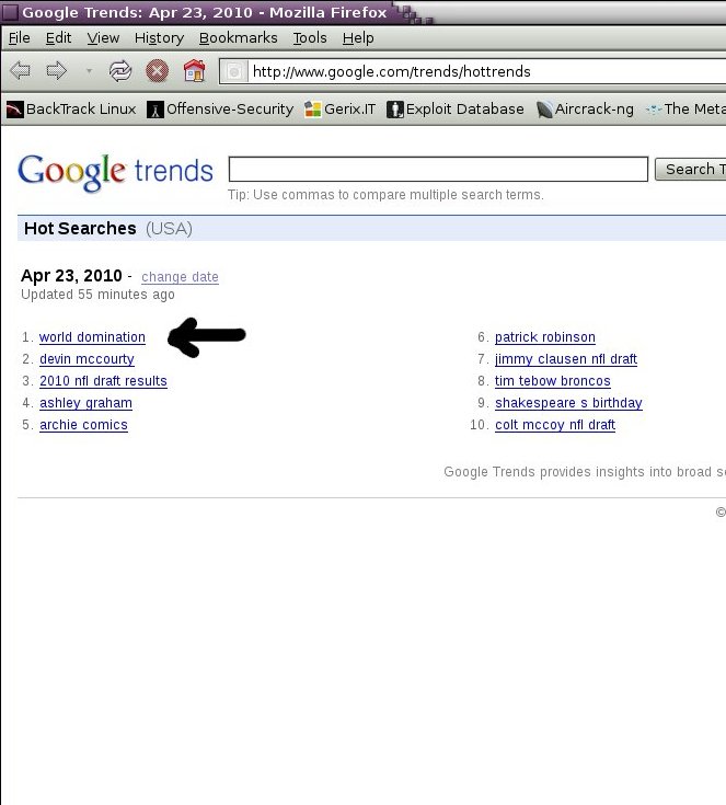 world-domination search rank