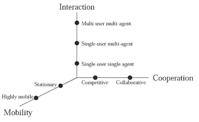 Software Agents In E Commerce Systems Information Science Software Agents In E Commerce Systems Information Science