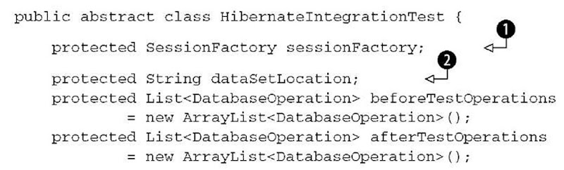 Listing 16.2 A superclass for Hibernate integration testing 