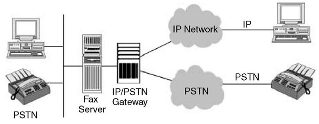 Fax Servers (Networking)