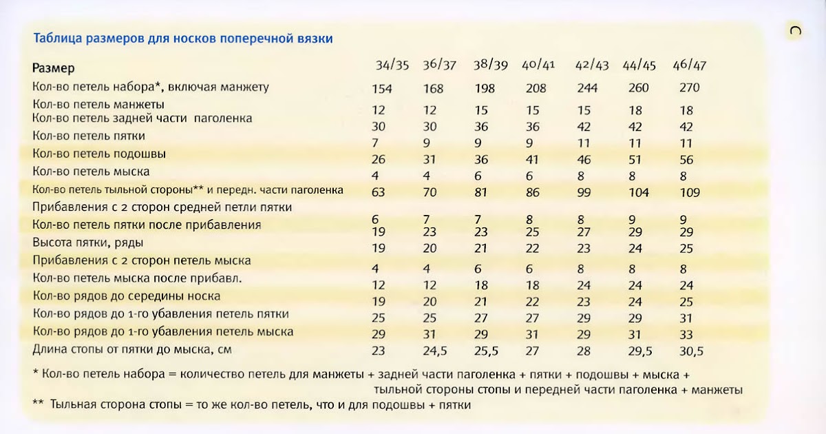 Калькулятор для расчета пряжи для вязания 47