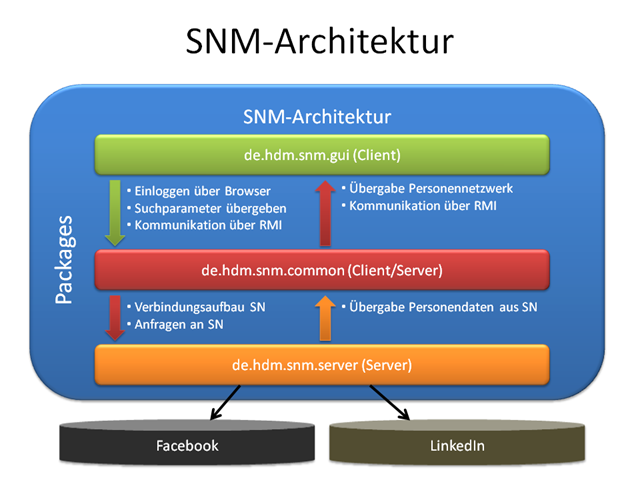 [SNM_Arch[6].png]
