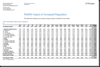 impact of increased regulation