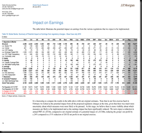 impact of earnings