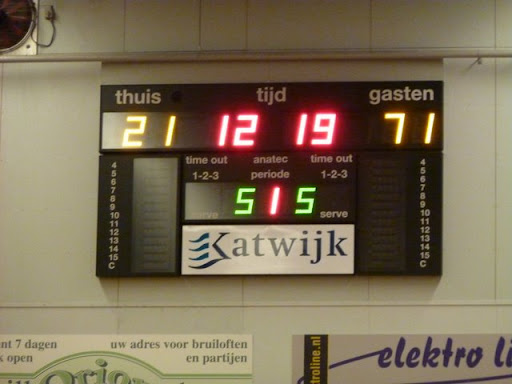 Het nieuwe scorebord