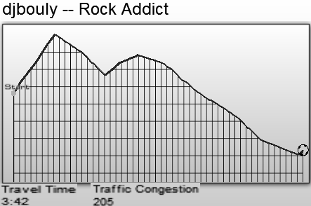 [audiosurf rock addict[6].png]