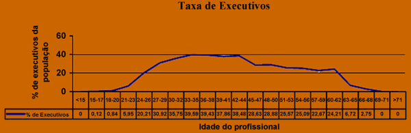 [tx-executivos-idade-populacao[4].gif]