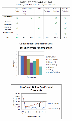 isdcompare isdcompare