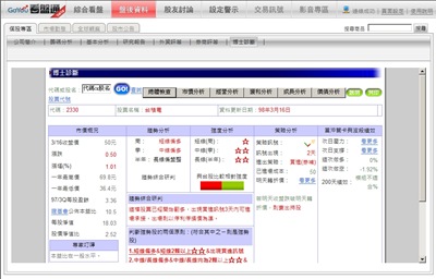 盤後資料 盤後資料
