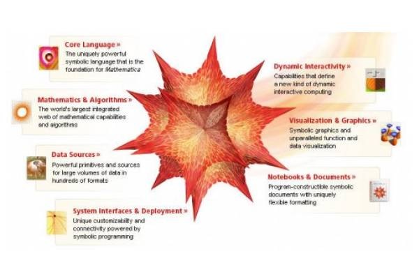 [wolfram-alpha-diagram[2].jpg]