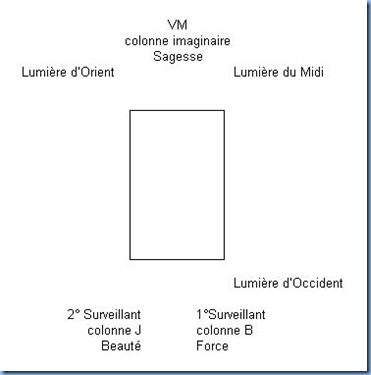 Columnas