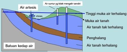 [profilairtanah2.jpg]