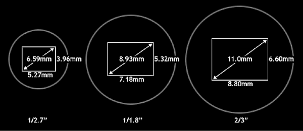 ccdsizes ccdsizes